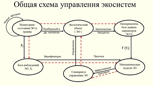 22 июня 2021 года состоялось очередное заседание Президиума Российской академии наук