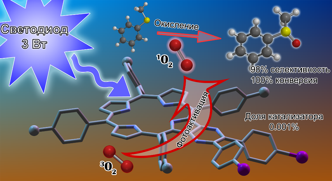 Новые фотокатализаторы помогут оптимизировать синтез лекарственных препаратов