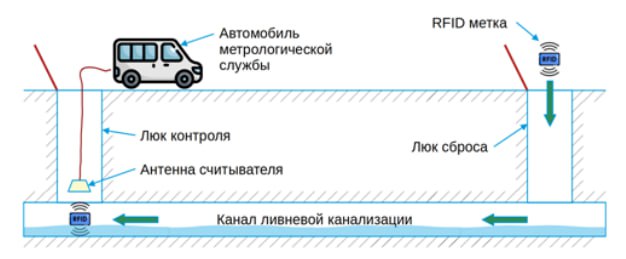 Схема применения подхода