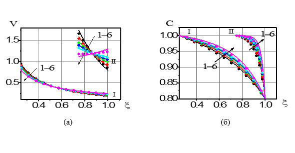 Математическая модель течения биологической жидкости через цилиндрический слой с учетом бародиффузии