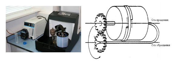 Рисунок 1. Фотография планетарной центрифуги (слева) и схема вращения ВСК (справа).