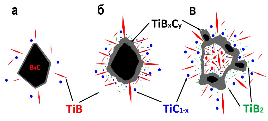 Сибирские учёные вдвое повысили износостойкость титана