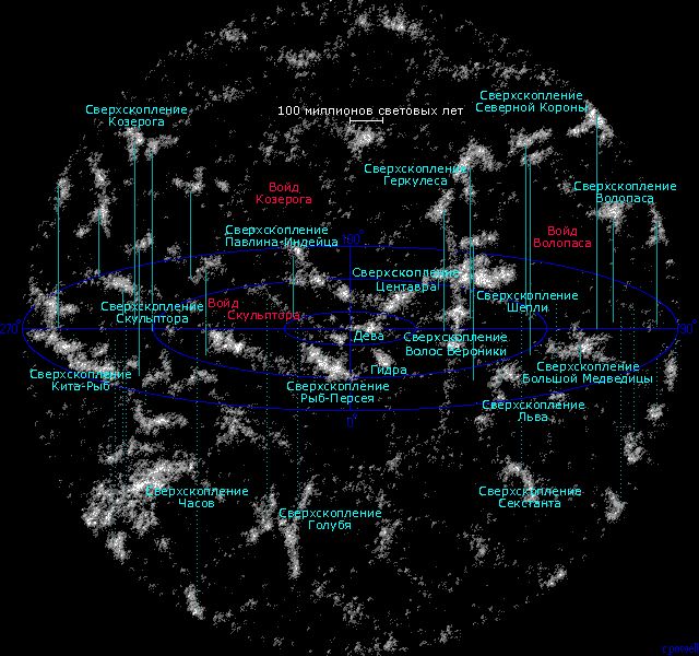 Источник: Richard Powell, Wikimedia Commons, CC BY-SA 2.5 Карта сверхскоплений и пустот (войдов) во Вселенной в пределах 1 млрд световых лет