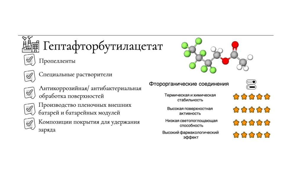 Новые технологии получения и очистки фторированного эфира для химической промышленности