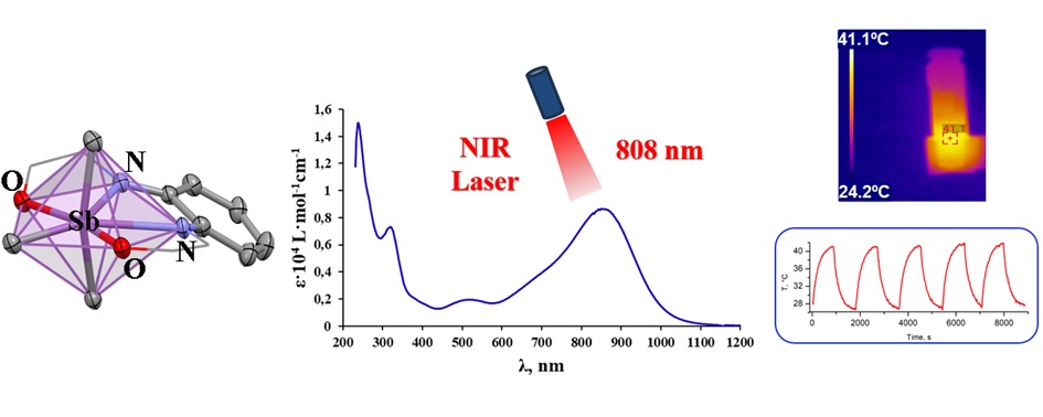 Металлоорганические соединения сурьмы(V) как агенты для фототермической терапии