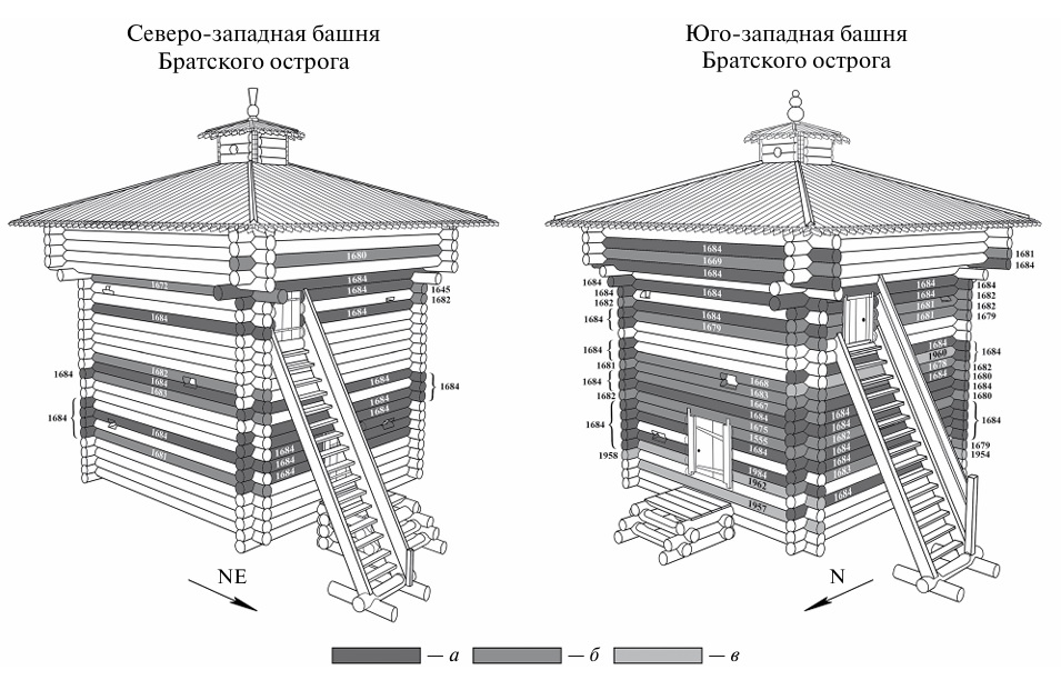  Поставлена точка в многолетней дискуссии о времени строительства башен Братского острога
