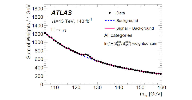 Эксперимент ATLAS опубликовал значения массы бозона Хиггса