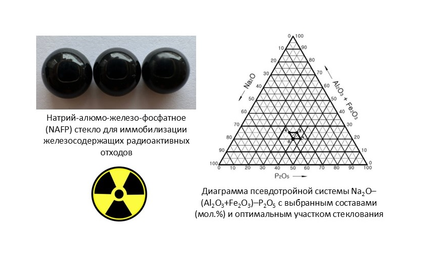 Как влияет состав алюмо-железо-фосфатного стекла на его устойчивость к выщелачиванию