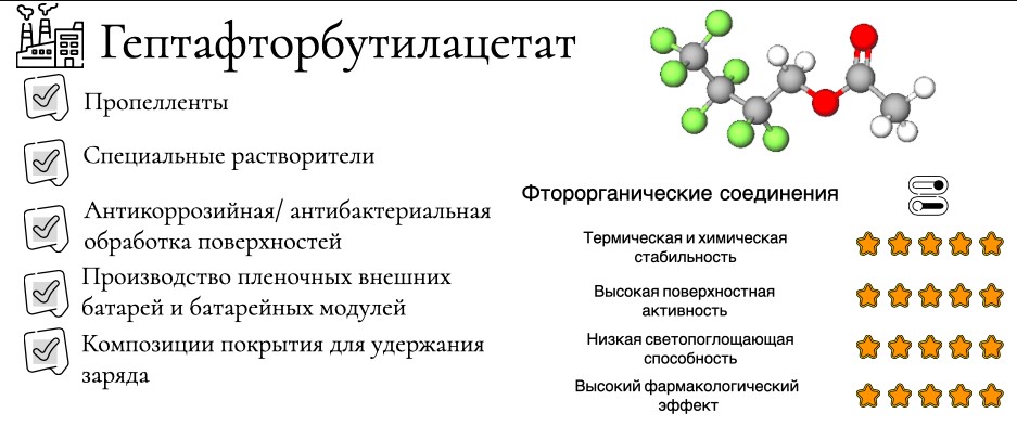Области применения гептафторбутилацетата и перечень уникальных свойств фторированных соединений