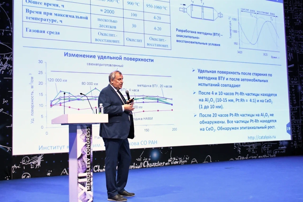 Химия прошлого, настоящего и будущего — итоги четвёртого дня Менделеевского съезда 