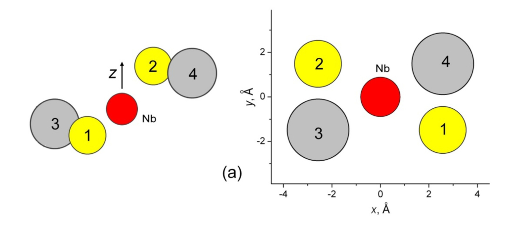 Первый вариант дефектного комплекса (2MgLi– 2VLi). (1) и (2)– VLi; (3) и (4) ионы MgLi.
