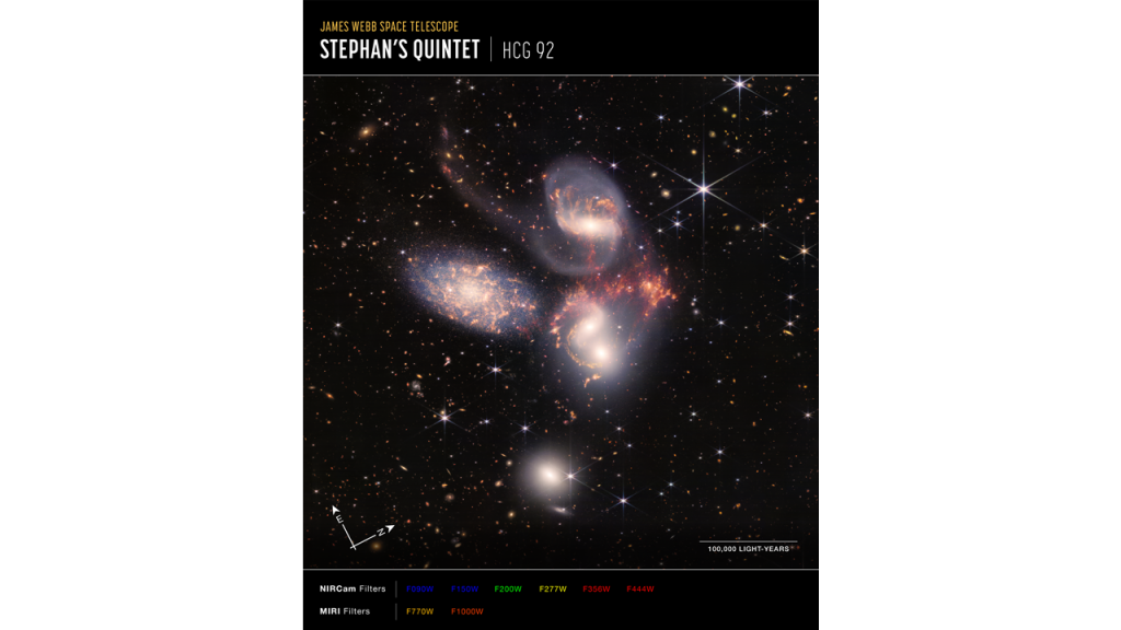 Группа четырех взаимодействующих галактик HCG 92, известная как «Квинтет Стефана». Фото космического телескопа "Джеймс Уэбб" (NASA)