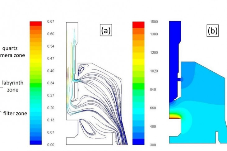 Схема испарительной камеры и данные моделирования: (а) скоростей потока газов, м/с; (b) температуры, К