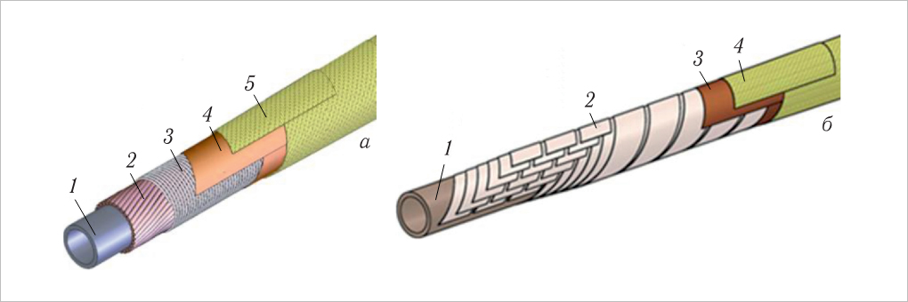 Кабель Нуклотрона (a) и кабель ВТСП Нового Нуклотрона (б): 1 — охлаждающая трубка; 2 — сверхпроводник; 3 — бандаж; 4, 5 — электроизоляция