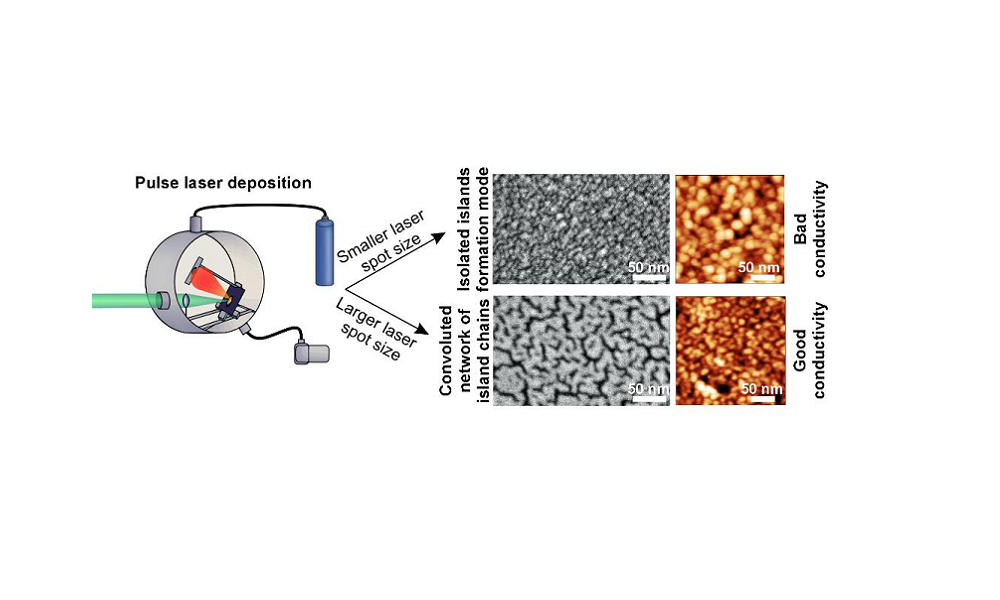 Созданы сверхтонкие прозрачные и проводящие золотые плёнки