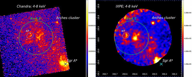 Изображения комплекса молекулярных облаков в окрестности источника Sgr A*, полученные обсерваториями Chandra (слева) и IXPE (справа). Положение Sgr A* отмечено крестиком. Большой кружок показывает часть изображения, включающую яркое диффузное излучение, спектр которого указывает на рассеяние фотонов. Меньший пунктирный эллипс показывает область, исключенную из анализа, чтобы избежать загрязнения сигнала ярким нетепловым диффузным источником. Рисунок из статьи Marin, F., Churazov, E., Khabibullin, I. et al. Nature (2023).