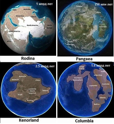 Суперконтиненты Кенорлэнд, Колумбия, Родиния и Пангея в истории Земли