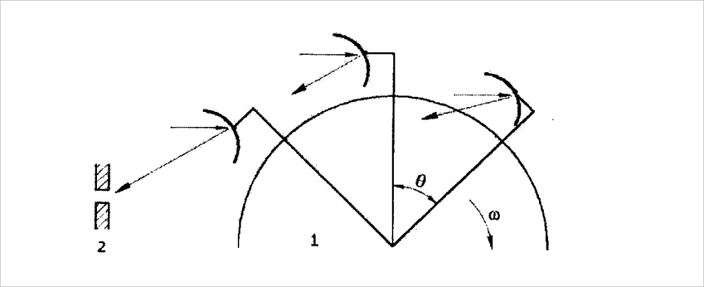 Устройство, реализующее заявленный способ получения холодных и ультрахолодных нейтронов, с шарнирным креплением параболических дифракционных зеркал к кронштейну. В любой момент времени каждое из нескольких зеркал фокусирует отраженные нейтроны на входную щель ловушки, предназначенной для накопления УХН. (1) – система вращения зеркал, (2) – входная щель ловушки для УХН.