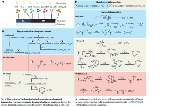 Новый взгляд на стабильность перовскитных солнечных элементов