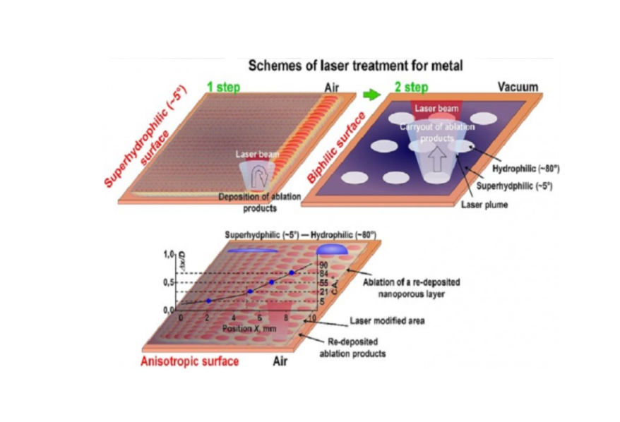 Изменение микроструктуры поверхности металла при лазерном воздействии в разных условиях