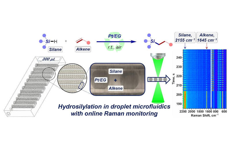 Химики синтезировали силиконы в проточных микрофлюидных реакторах