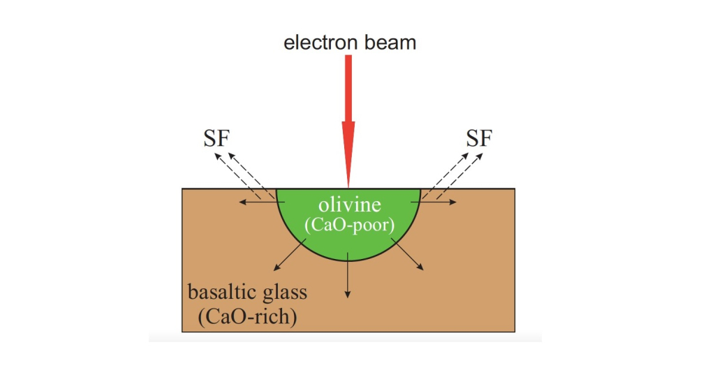 Вторичная флуоресценция – причина низкой точности геотермометров