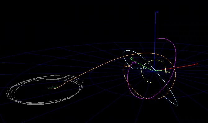 Смоделированы траектории движения четырех астрофизических обсерваторий