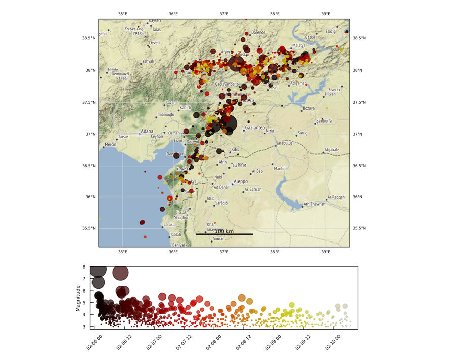 Пространственное (вверху) и временное (внизу) распределение афтершоков турецких землетрясений 6 февраля с магнитудами Mw = 7,8 и Mw = 7,5. Цветом показан временной диапазон, размером – магнитуда. Рисунок с сайта European-Mediterranean Seismological Centre.