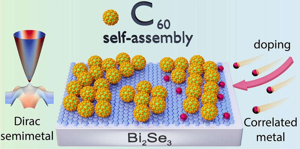Создан перспективный гибридный материал для электроники будущего