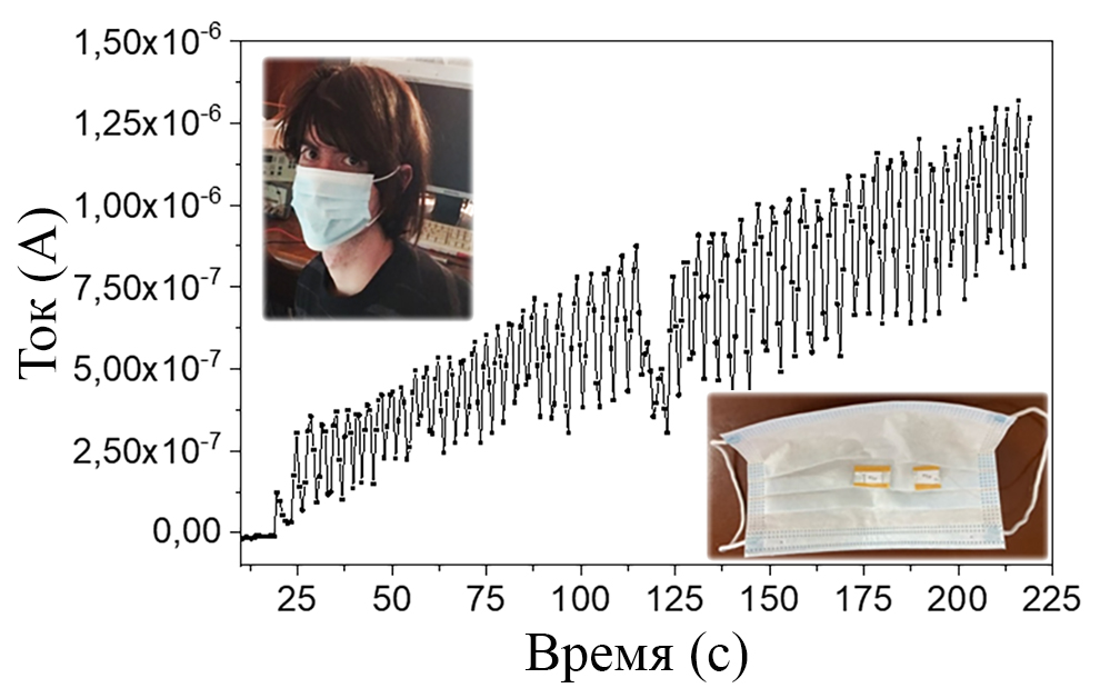  Графеновый датчик поможет выявить заболевания по выдыхаемому воздуху