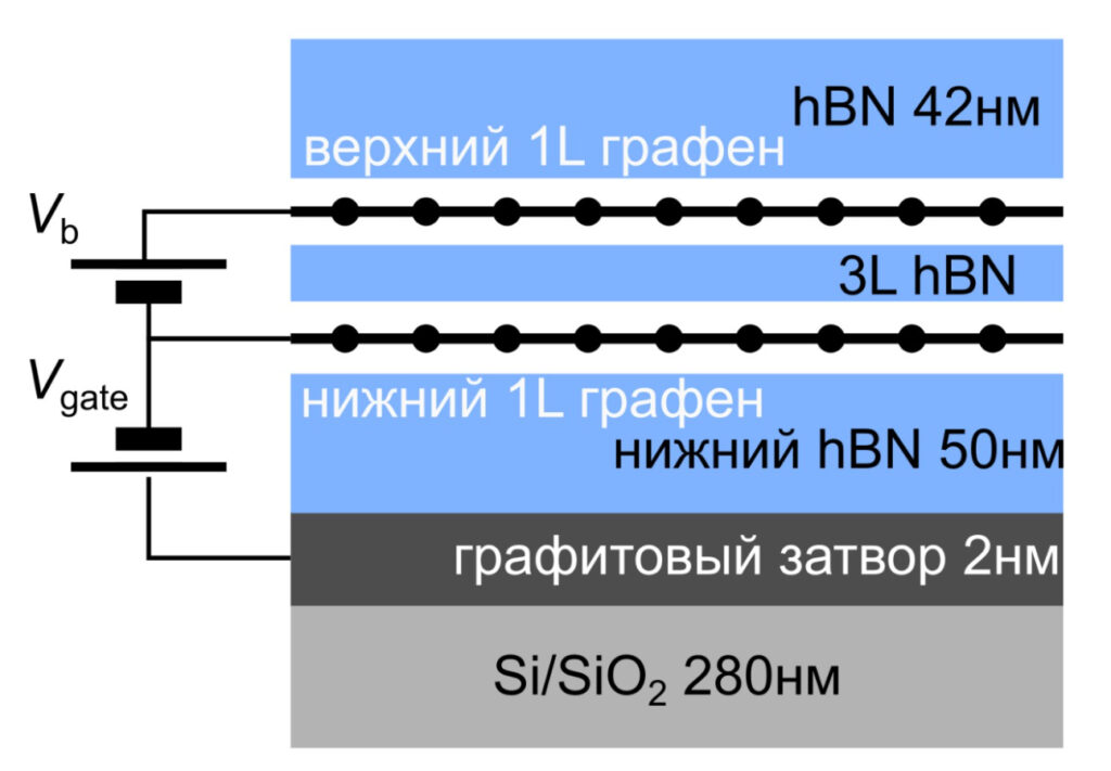 Рисунок 2. Схема туннельного детектора