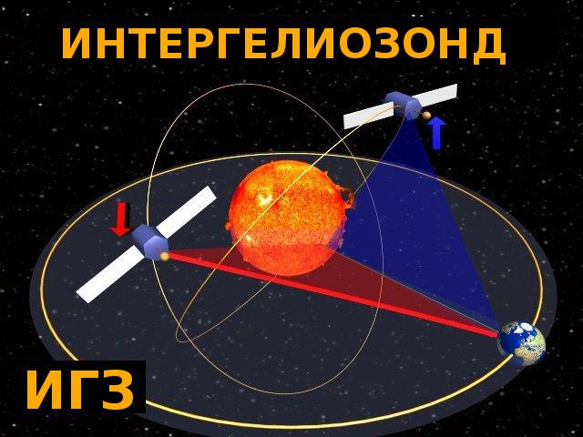 Рис. 17. Проект Интергелизонд для непрерывных внеэклиптических наблюдений Солнца с гелиоцентрических орбит.