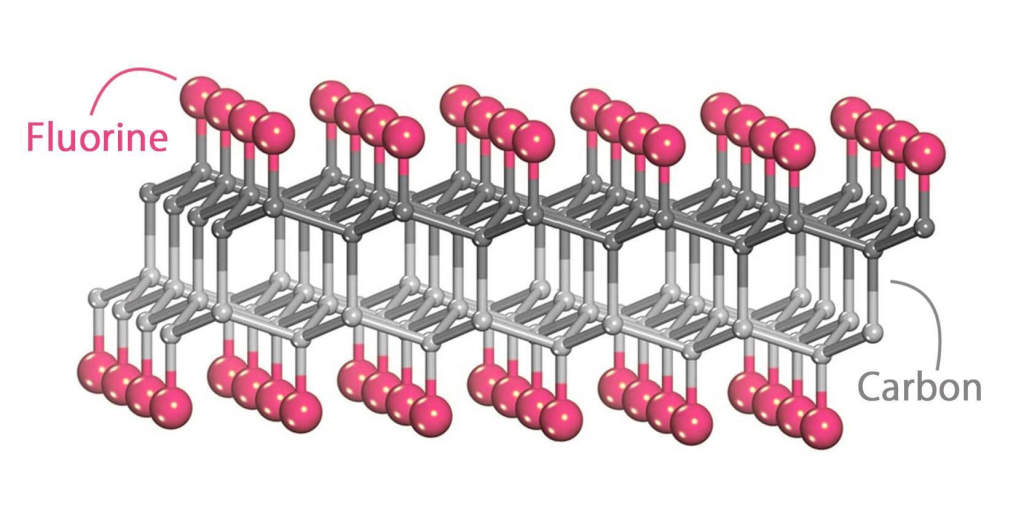 Диаман – сверхтонкая алмазная плёнка из атомов углерода (серые шарики), которые перешли из графеновой в алмазную кристаллическую структуру из-за того, что часть связей оказалась занята атомами фтора (розовые шарики). До присоединения к внешним поверхностям атомов фтора, углерод пребывал в форме двух плоских слоёв с решёткой в виде шестиугольных сот. Источник: Сколтех.