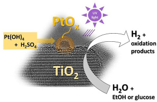 Фотокатализаторы на основе оксида платины для получения водорода из продуктов переработки крахмальной биомассы