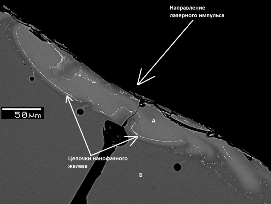  Происхождение нанофазного железа на Луне: новые экспериментальные данные