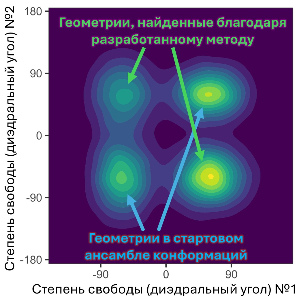  Визуализация работы метода