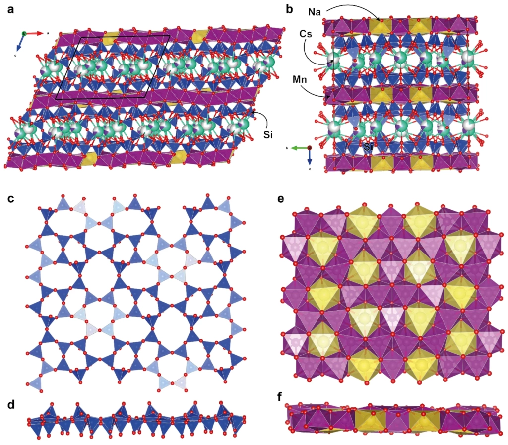 Кристаллическая структура Cs-замещенного армбрустерита: проекция общей структуры вдоль [010] (a) и [011] (b); проекции силикатного слоя [Si 9 O 22 ] (c, d) и слоя Na-Mn [Mn 15 Na 6 O 42 ] (e, f). Элементарная ячейка выделена чёрным цвет