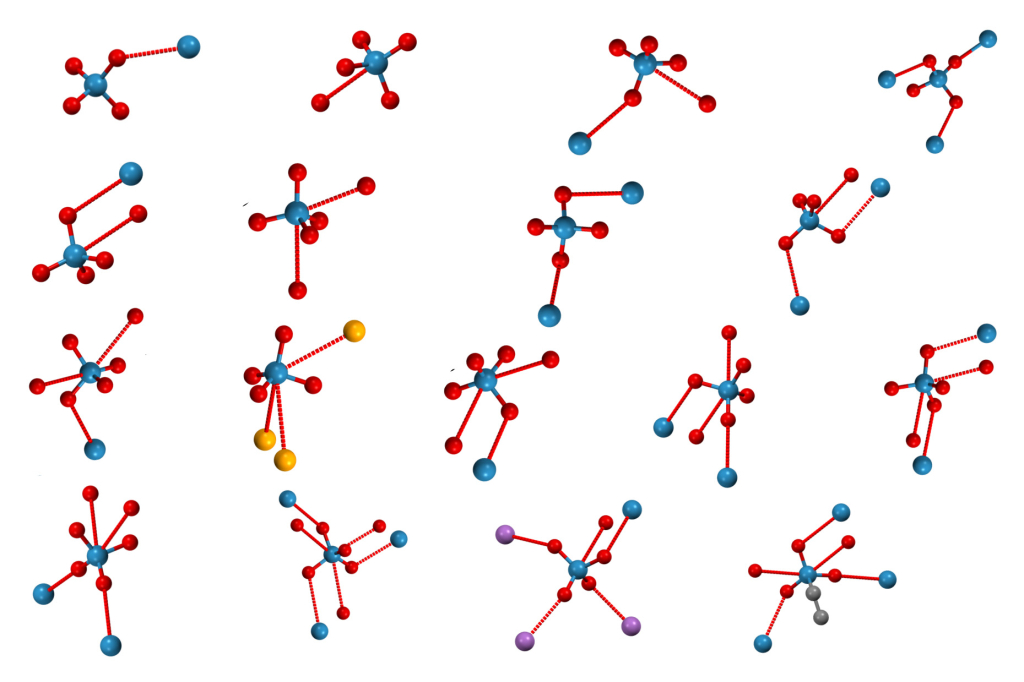 Разные подтипы анион-анионных взаимодействий. Красным обозначены атомы кислорода, синим — рения; жёлтым, серым и фиолетовым — примесные атомы. Длинные красные прерывистые линии — анион-анионные нековалентные взаимодействия
