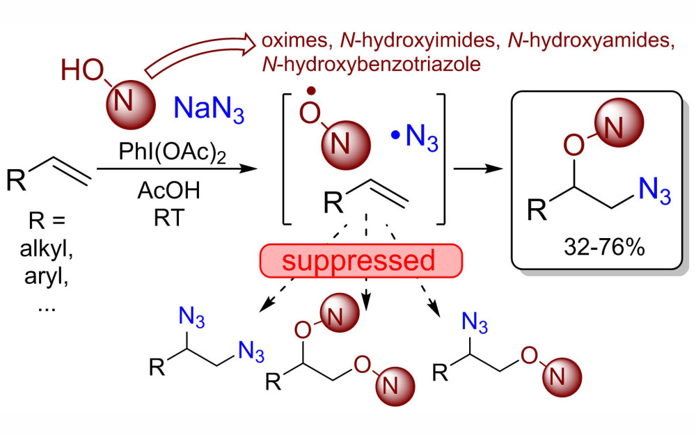 Разработан метод селективного последовательного присоединения азидных и N-оксильных радикалов к алкенам