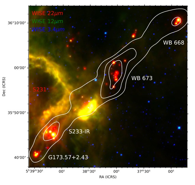 Области звездообразования в волокне WB673. Инфракрасное изображение в трех фильтрах WISE показано красным (22 мкм), зеленым (12 мкм) и синим (3 мкм) цветом, белый контур показывает интенсивность излучения молекулы моносульфида углерода (CS), которое возникает в плотном газе. Звездообразующие сгустки подписаны белым цветом, красным – область ионизованного водорода S231.