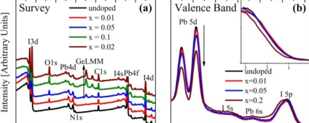 Германий открывает путь к созданию «космических» перовскитных солнечных элементов
