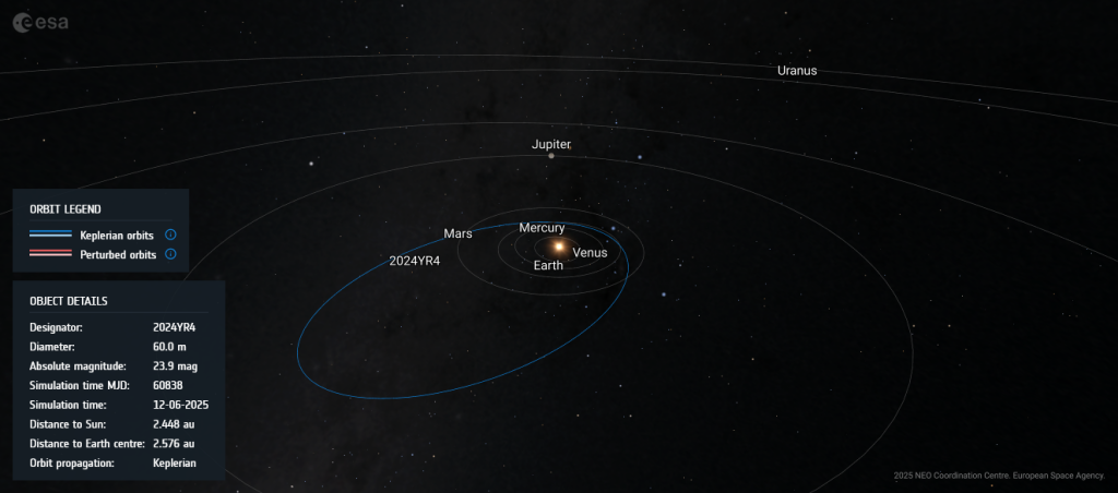 Орбита астероида 2024 YR4. Визуализация с помощью NEO Orbit Visualisation Tool NEOCC ESA