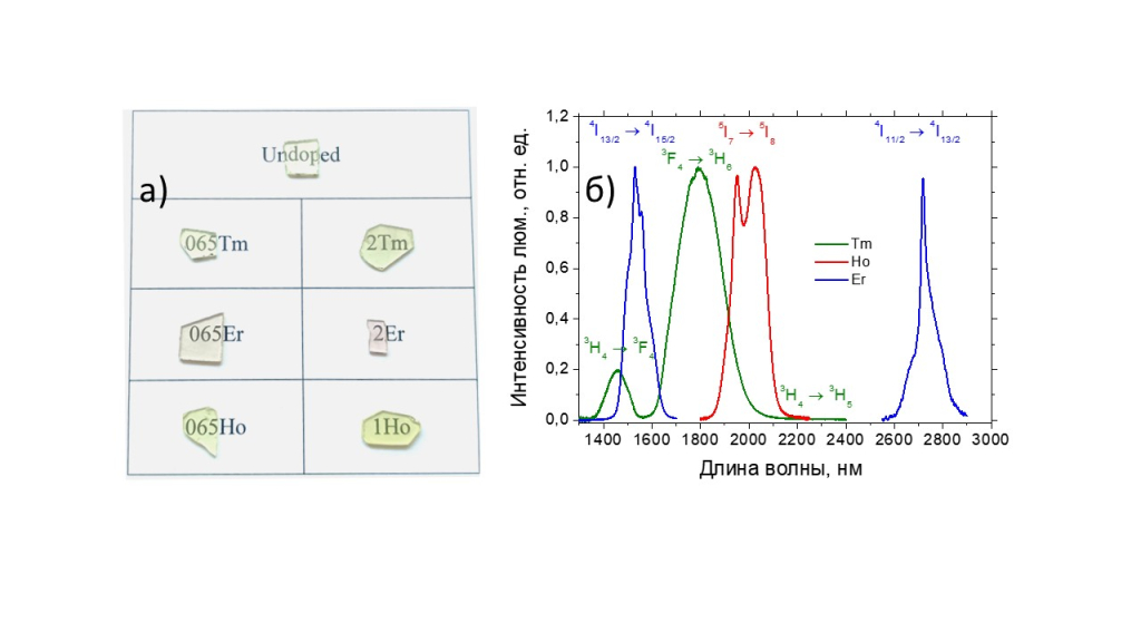 Синтезирован новый материал для развития фотонных технологий
