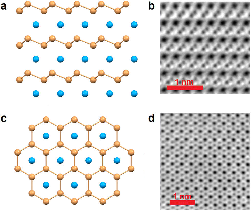 Виды сбоку (a, b) и сверху (c, d) на атомную структуру EuSi2: (a) и (c) шаростержневые модели (Eu – синие шарики, Si – песчано-коричневые шарики); (b) и (d) изображения высокого разрешения сканирующей просвечивающей электронной микроскопии в режиме светлого поля (более темные точки – атомы Eu, более тусклые точки – атомы Si). Источник: статья сотрудников НИЦ «Курчатовский институт».