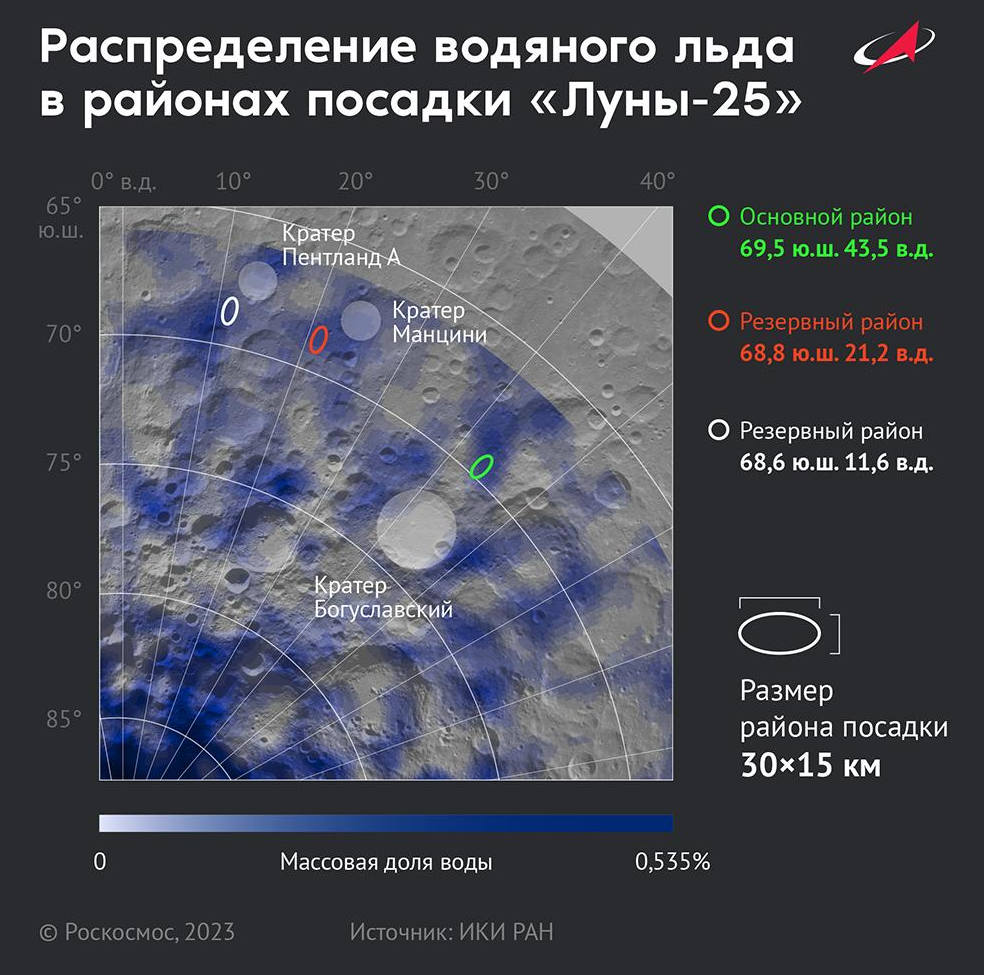 Распределение водяного льда в местах посадки КА "Луна-25". Источник информации: ИКИ РАН. Изображение: ГК "Роскосмос", 2023.