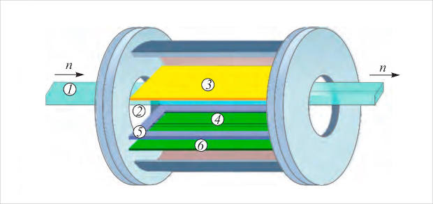 Схема ионизационной камеры РЕМУР: 1 — пучок нейтронов; 2 — входное и выходное окна; 3 — катод; 4 — сетка; 5 — рамка сетки; 6 — коллектор (анод).
