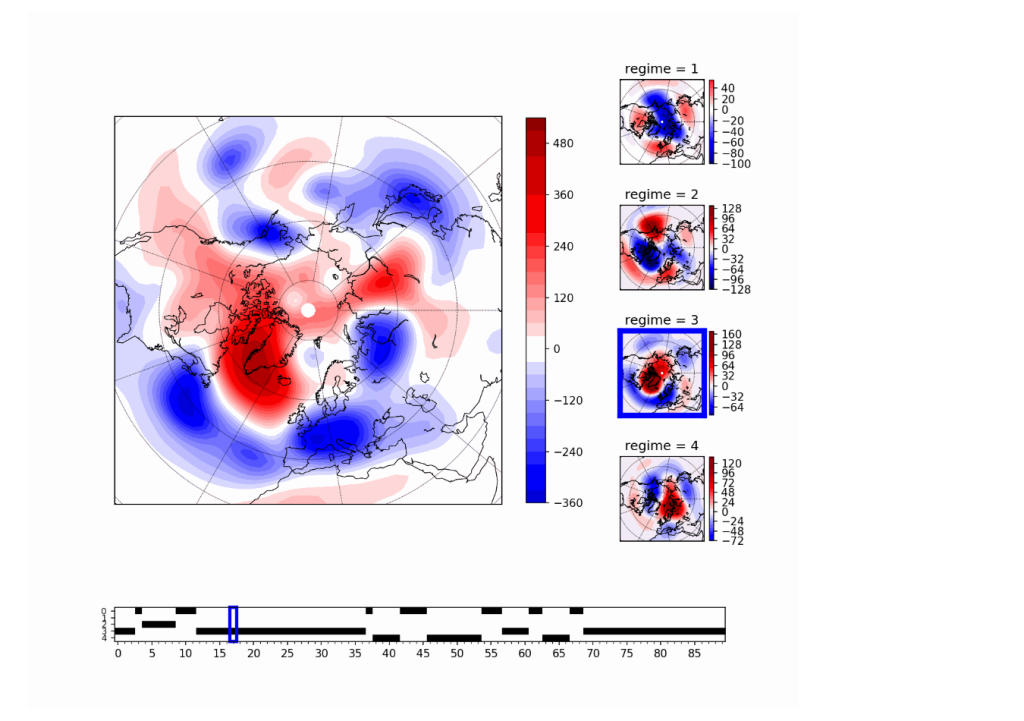 Создан надёжный метод исследования режимов погоды