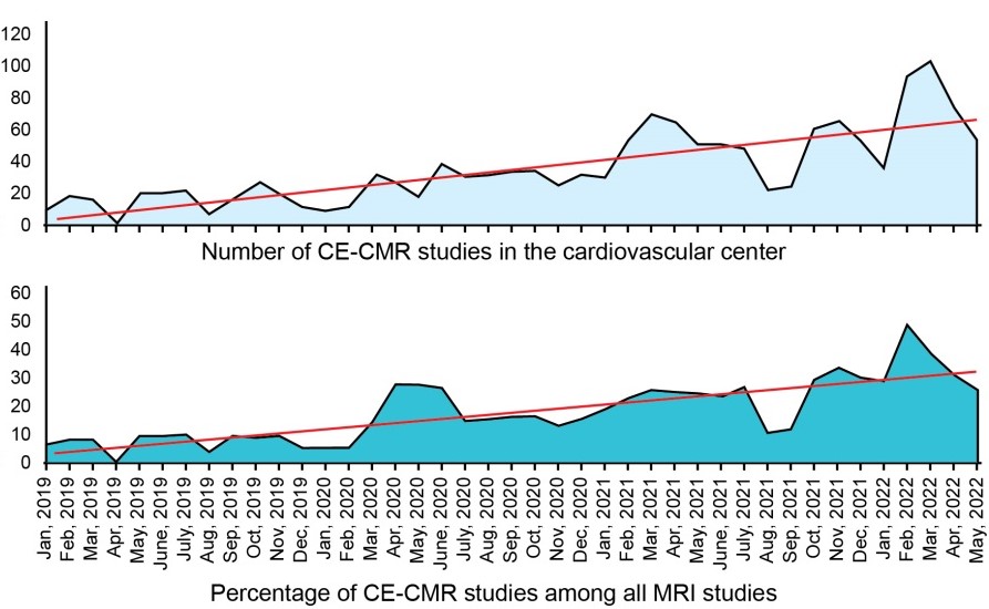 Новые данные о влиянии пандемии COVID-19 на работу МРТ-службы во время пандемии