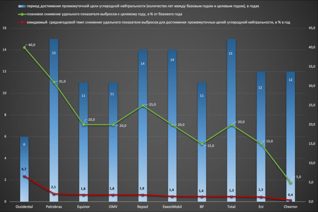 График, демонстрирующий предполагаемый подход к оценке. Источник: Алина Череповицына.