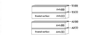 Структурная схема слоистых керамометаллических композитов.
